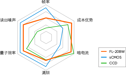 優秀的綜合性能