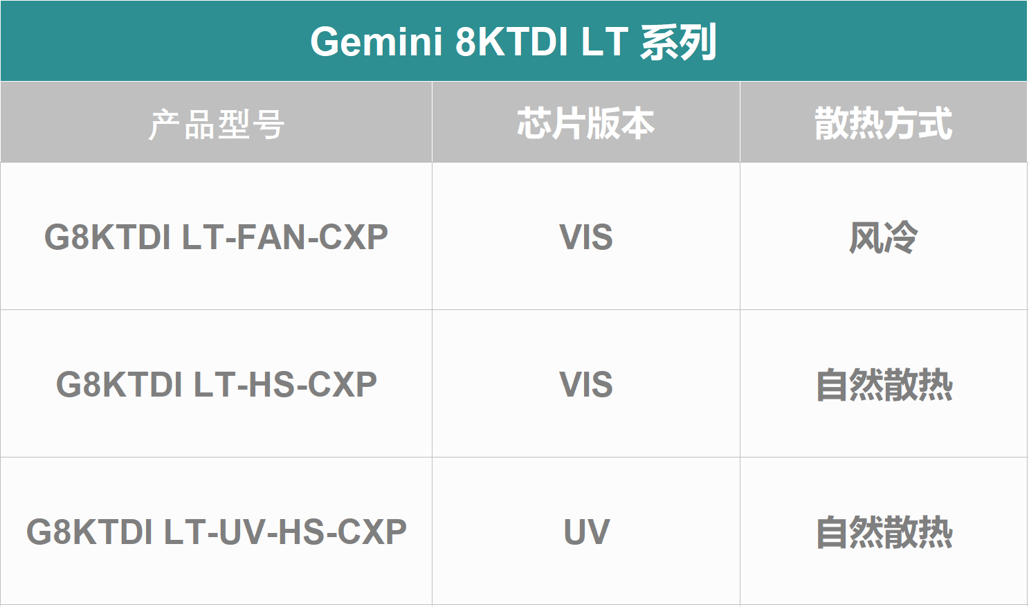 平臺化矩陣機型, 覆蓋多元應用需求