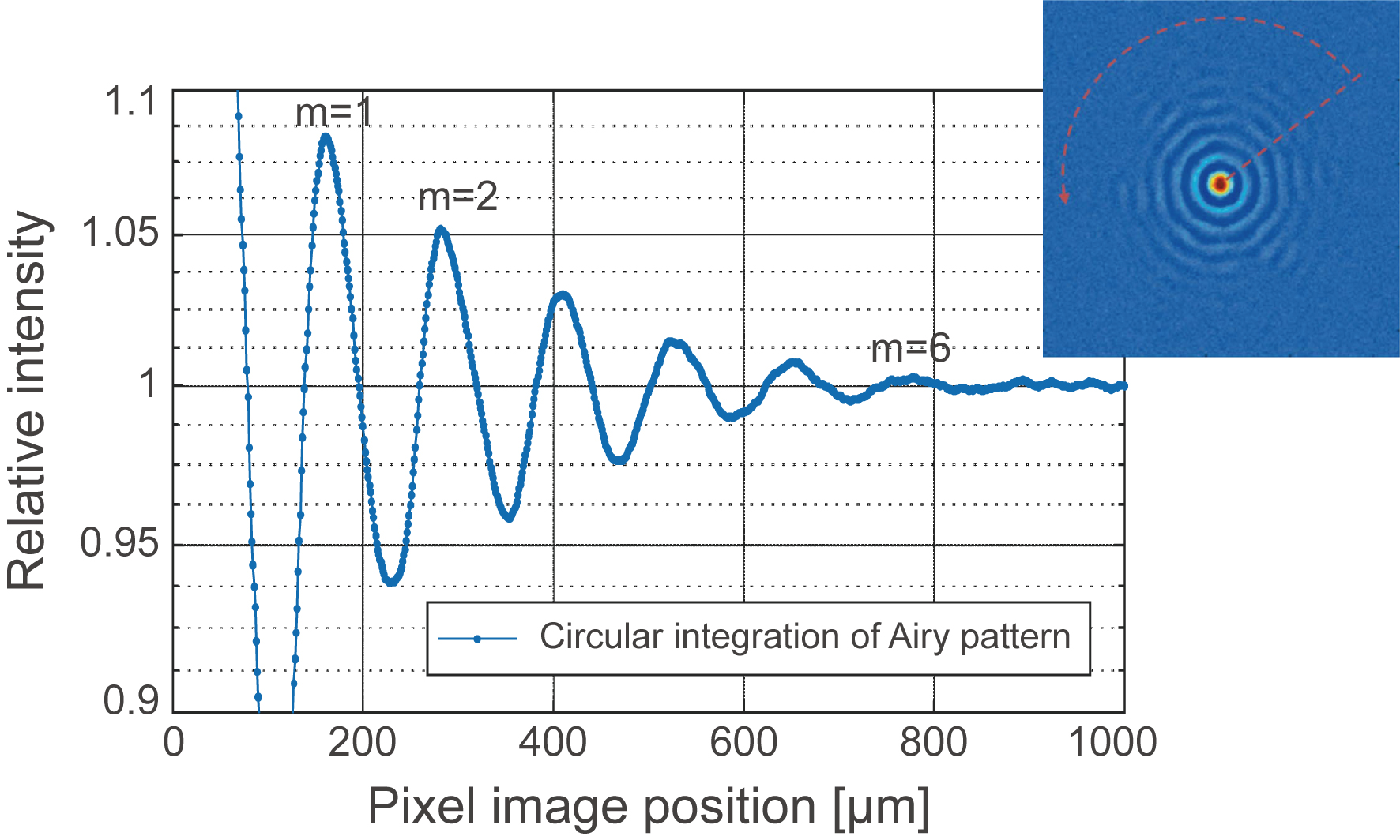 高速高動(dòng)態(tài)成像優(yōu)勢(shì)